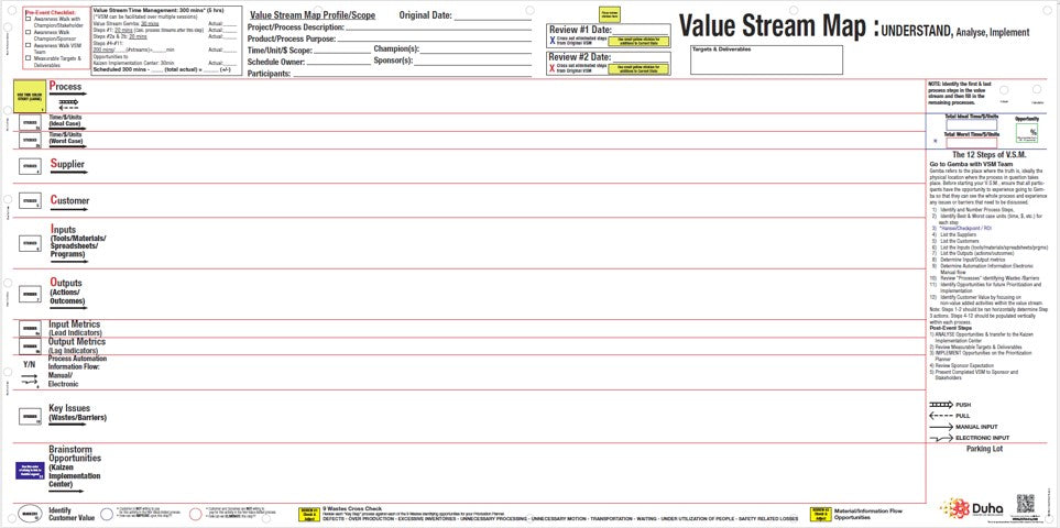 Value Stream Mapping - Development, Planning, and Execution