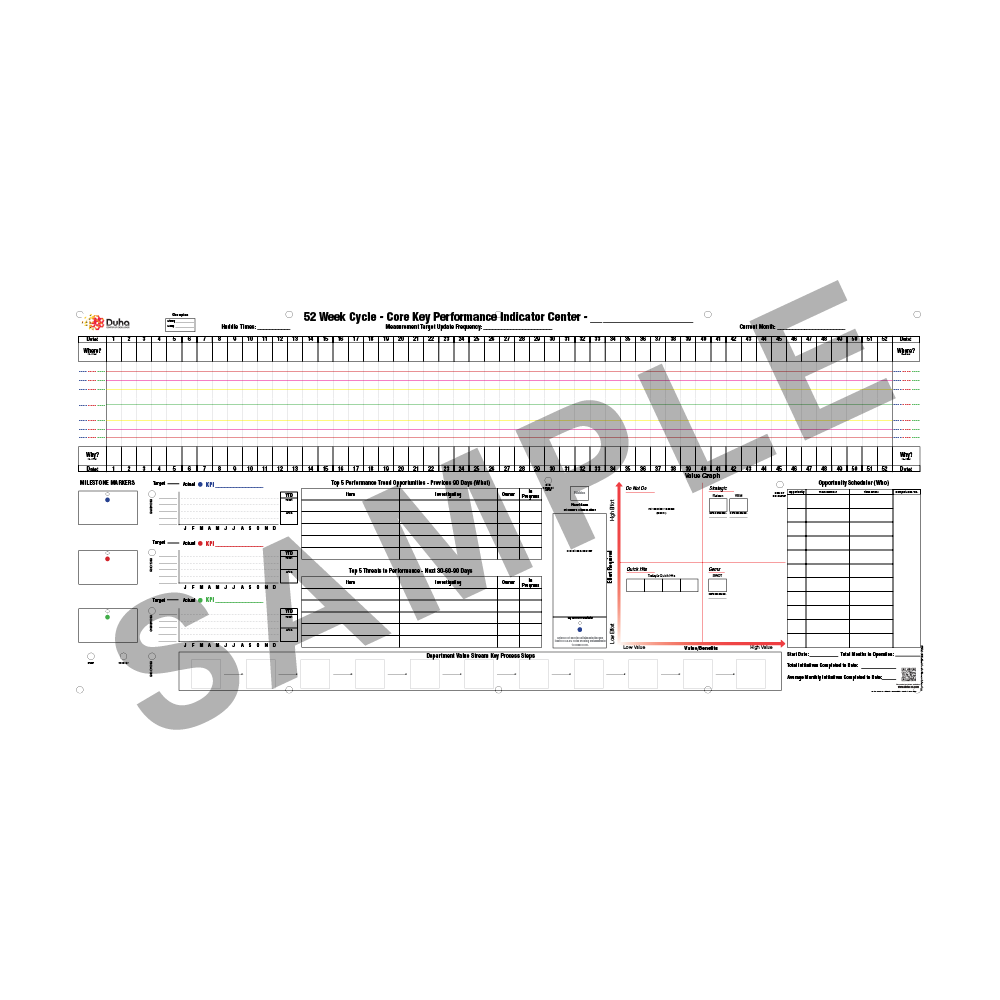 023 Classic 52 Week Core Key Performance Indicator Center (DCOE73)