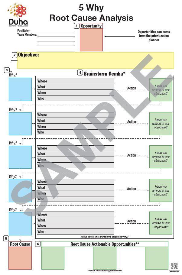 038 Advanced 5 Why Tool (DCOE84)