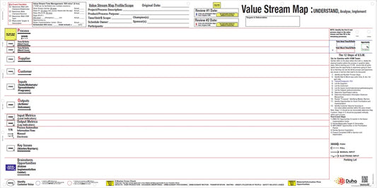 Value Stream Mapping - Development, Planning, and Execution