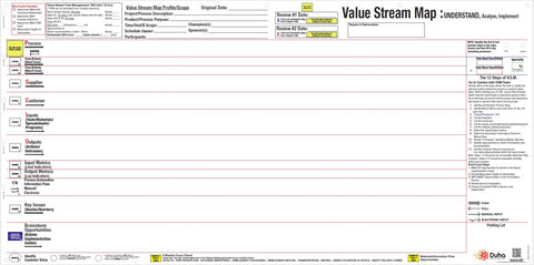 Value Stream Mapping - Development, Planning, and Execution