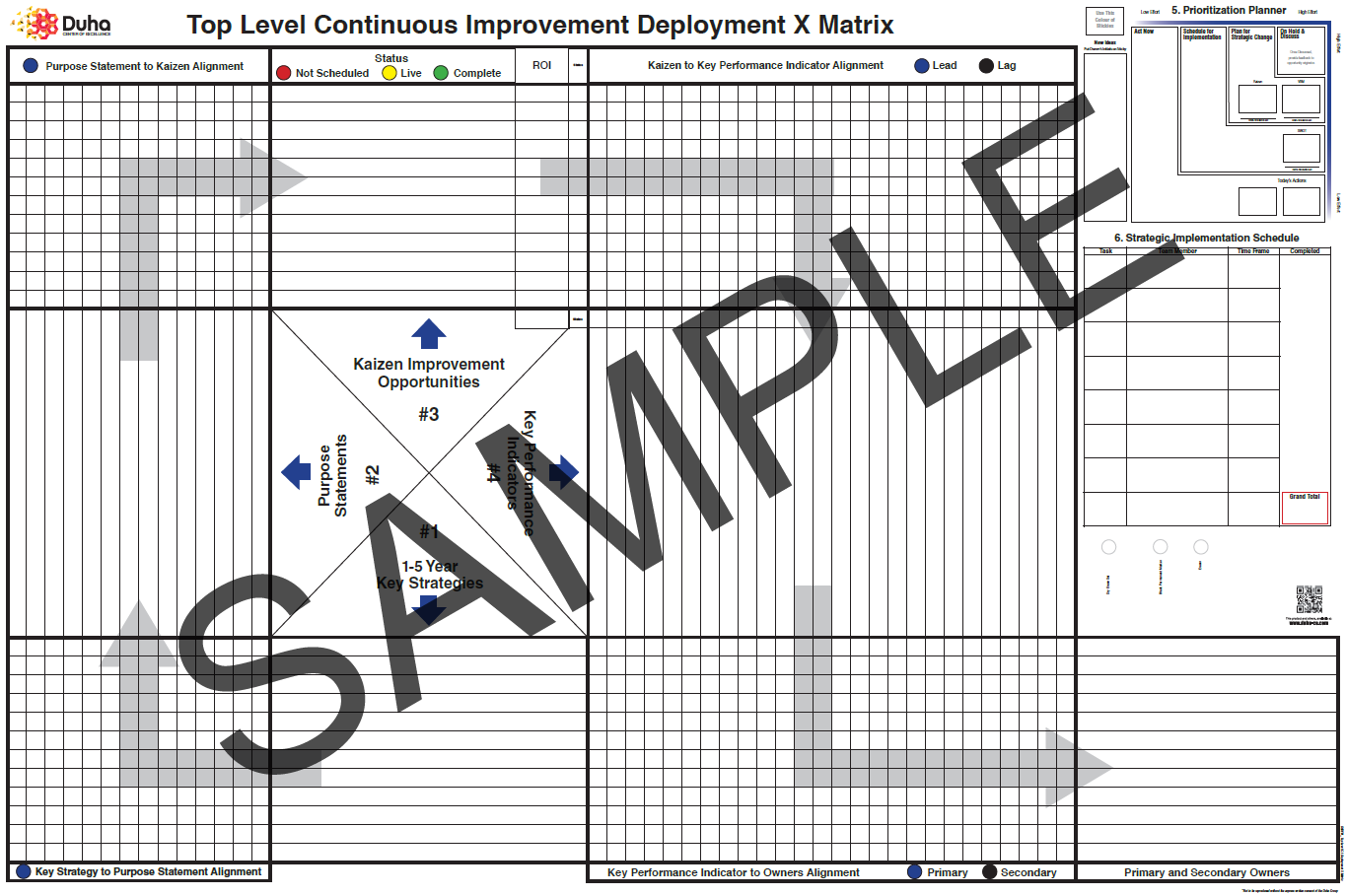 039 Advanced Duha Top Level Continuous Improvement Deployment X-Matrix